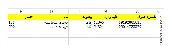 مرحله سوم در آموزش تحلیلگر